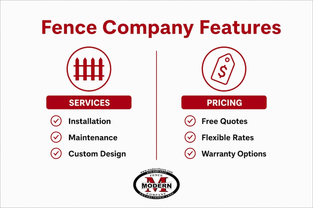 Comparison infographic of fence company services and pricing